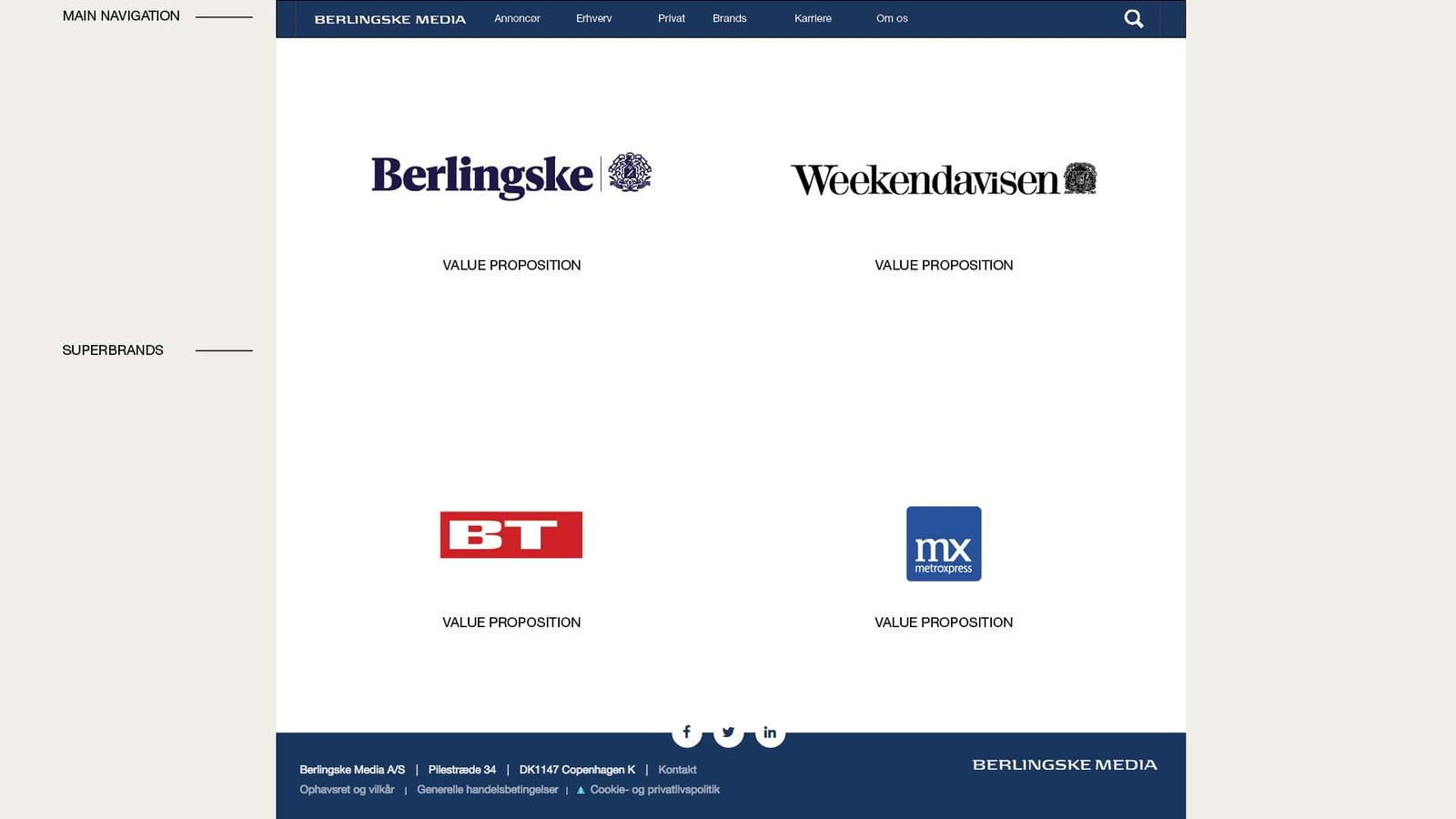 UX-design af multi-brand portal med hovednavigation til Berlingske, B.T., Weekendavisen og MetroExpress