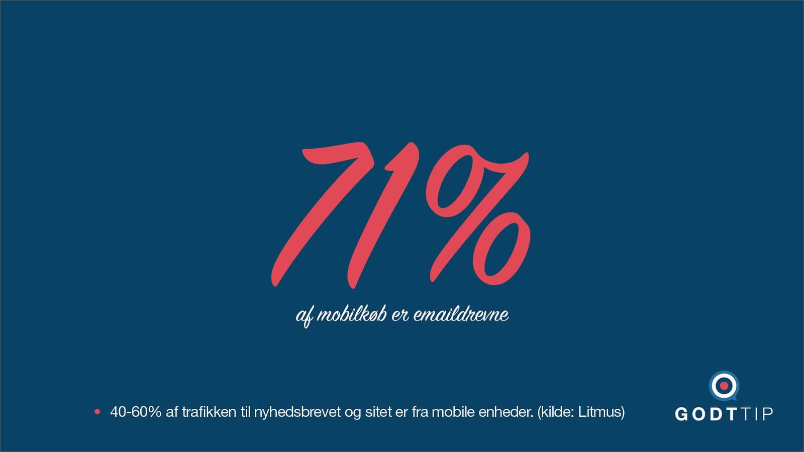 Motion graphic displaying 71% mobile and email traffic statistic with bold red typography on blue background