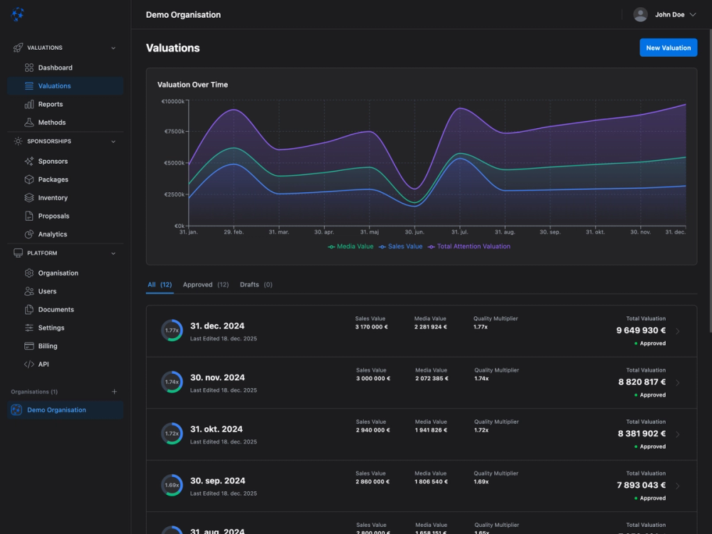 Dashboard interface displaying valuation trends over time with sales, media value and quality multiplier metrics