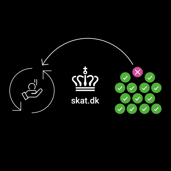 Creative direction for fintech: illustrated workflow from user care through brand identity to validated outcomes