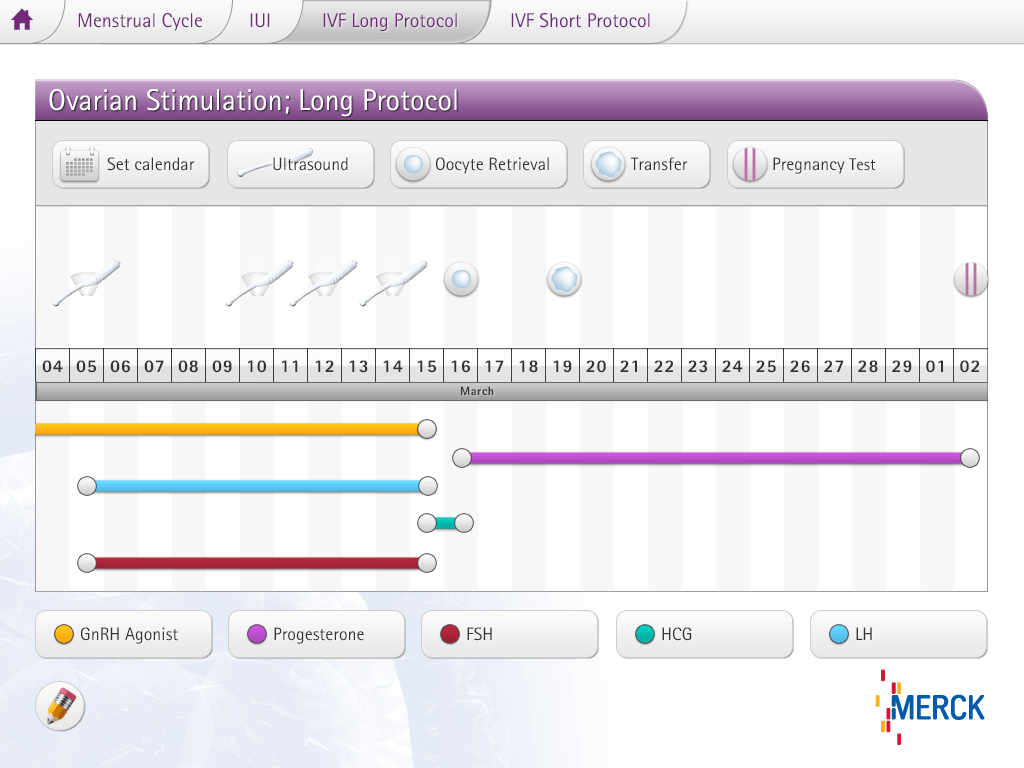 Dashboard interface visualizing ovarian stimulation protocol with medication timeline and clinical procedure tracking