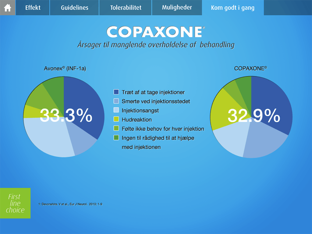 Clinical comparison infographic displaying physician attitudes against research data in an interactive eDetailer interface