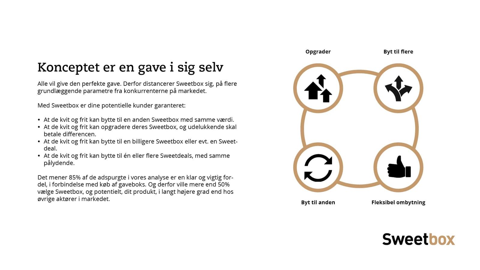Kreativ præsentation med branding og visuel identitet