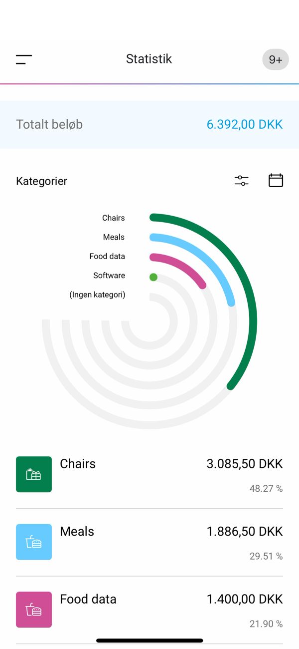 Analytics dashboard UI med kategoristatistik, cirkeldiagram og beløboversigt i Zenegy-framework