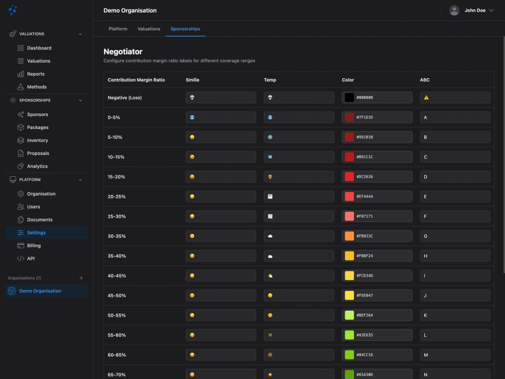 Interaction design for sponsorship settings showing visual labeling system for contribution margin ratios