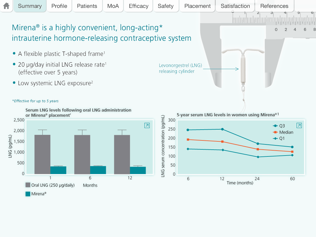 Interactive slide from pharmaceutical eDetailer displaying product information and serum concentration graphs for healthcare professionals