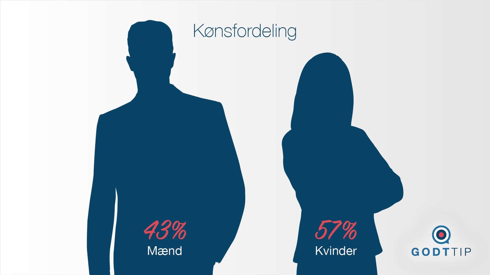 Demographic segmentation showing gender distribution through silhouettes in brand communications