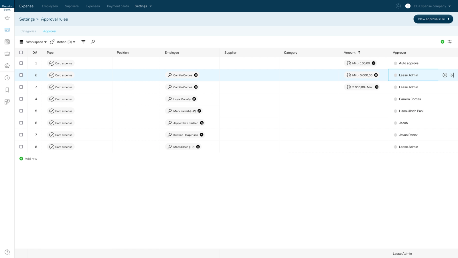 SaaS product design interface for expense management