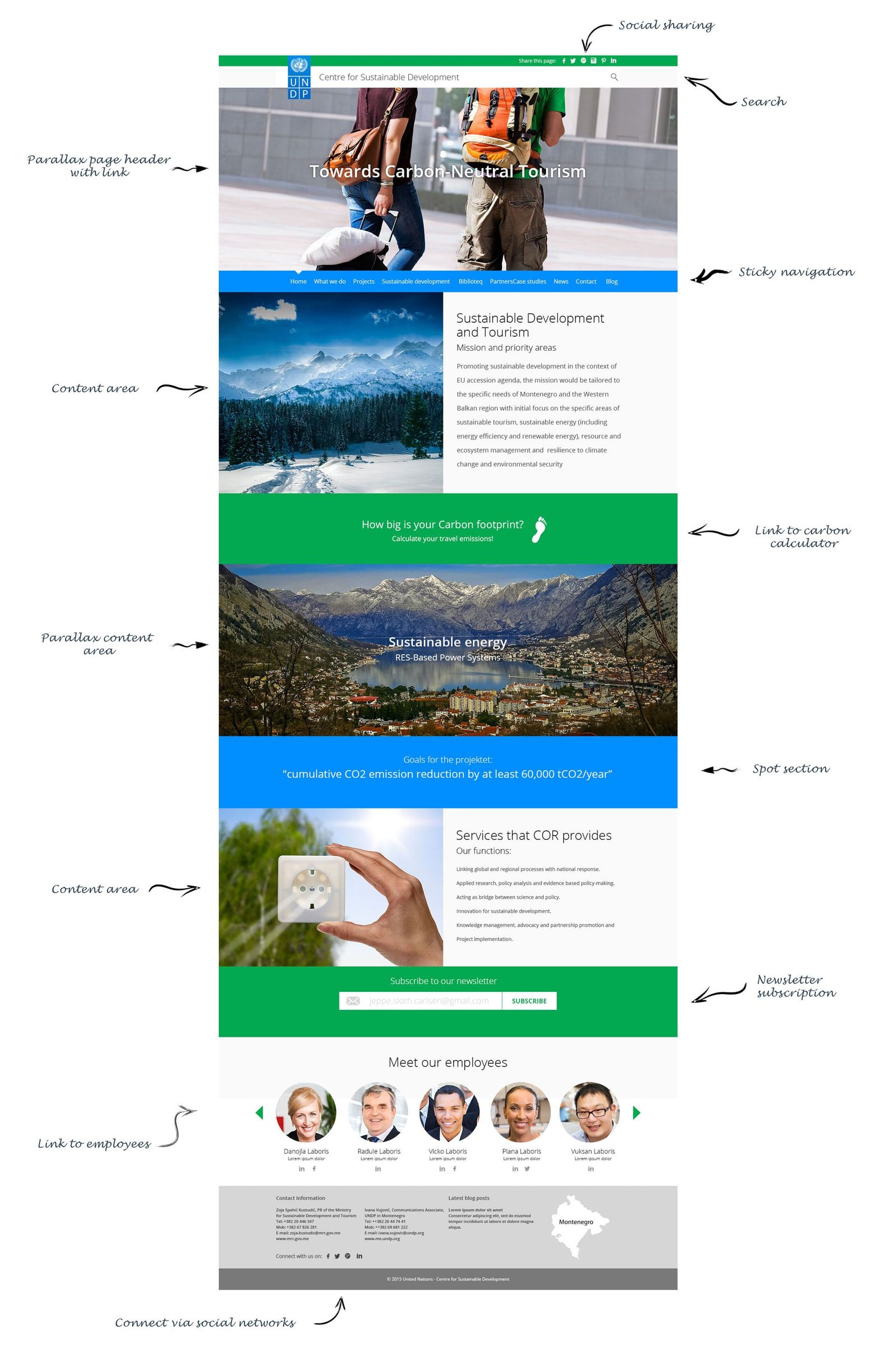UI-design for bæredygtig turisme-portal med parallax-layout, CO2-beregner og interaktive klimaprojekter
