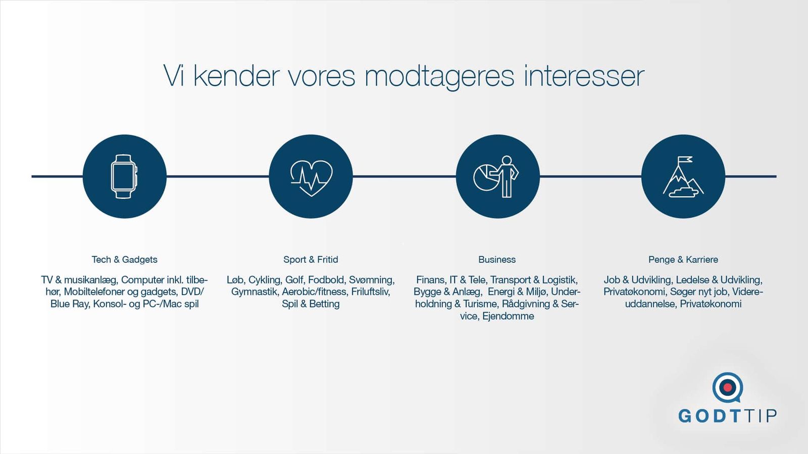 Information design showing four content categories connected by timeline with icons representing Tech, Sports, Business and Finance topics
