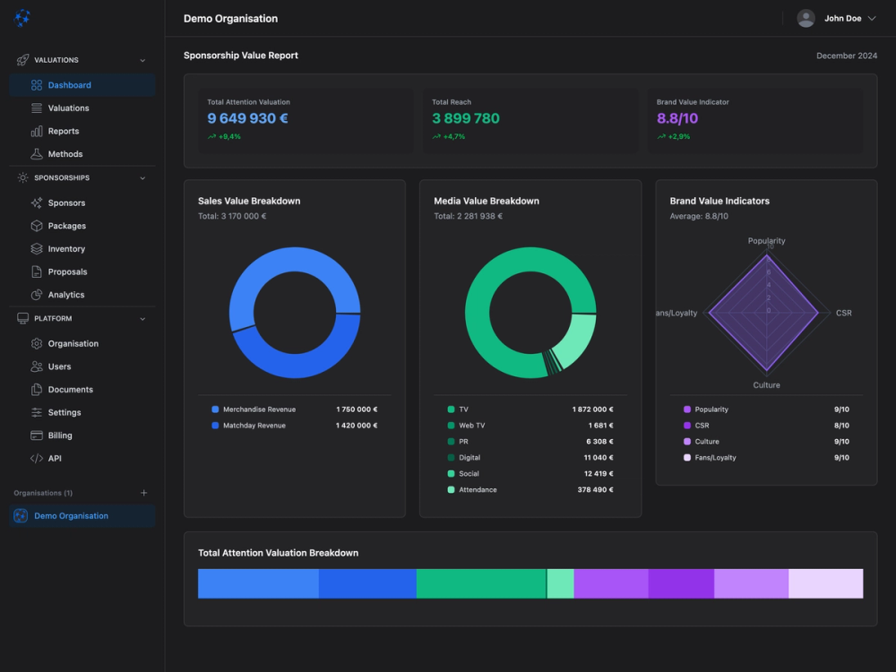 Product interface displaying sponsorship valuation metrics, media breakdown charts and brand indicators