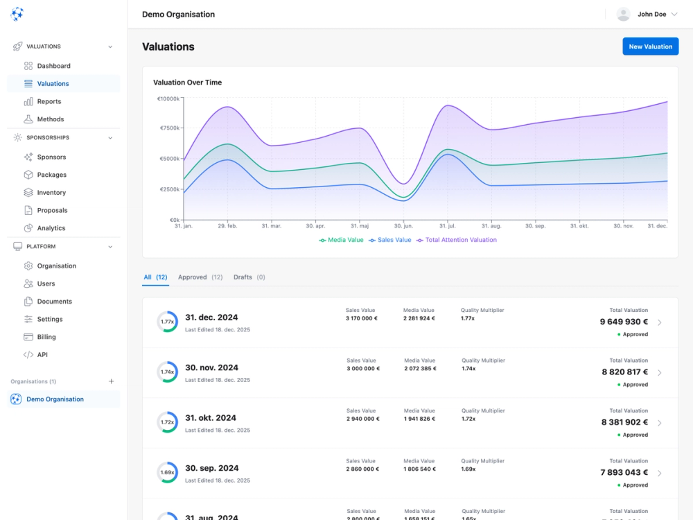 SaaS interface displaying valuation metrics through interactive time-series chart tracking sponsorship value performance across year