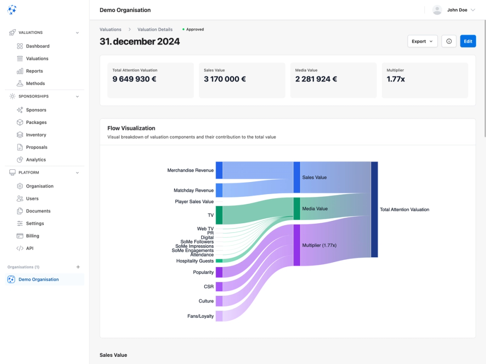 Dashboard interface displaying valuation details with flow visualization breaking down sponsorship components and their contribution to total value