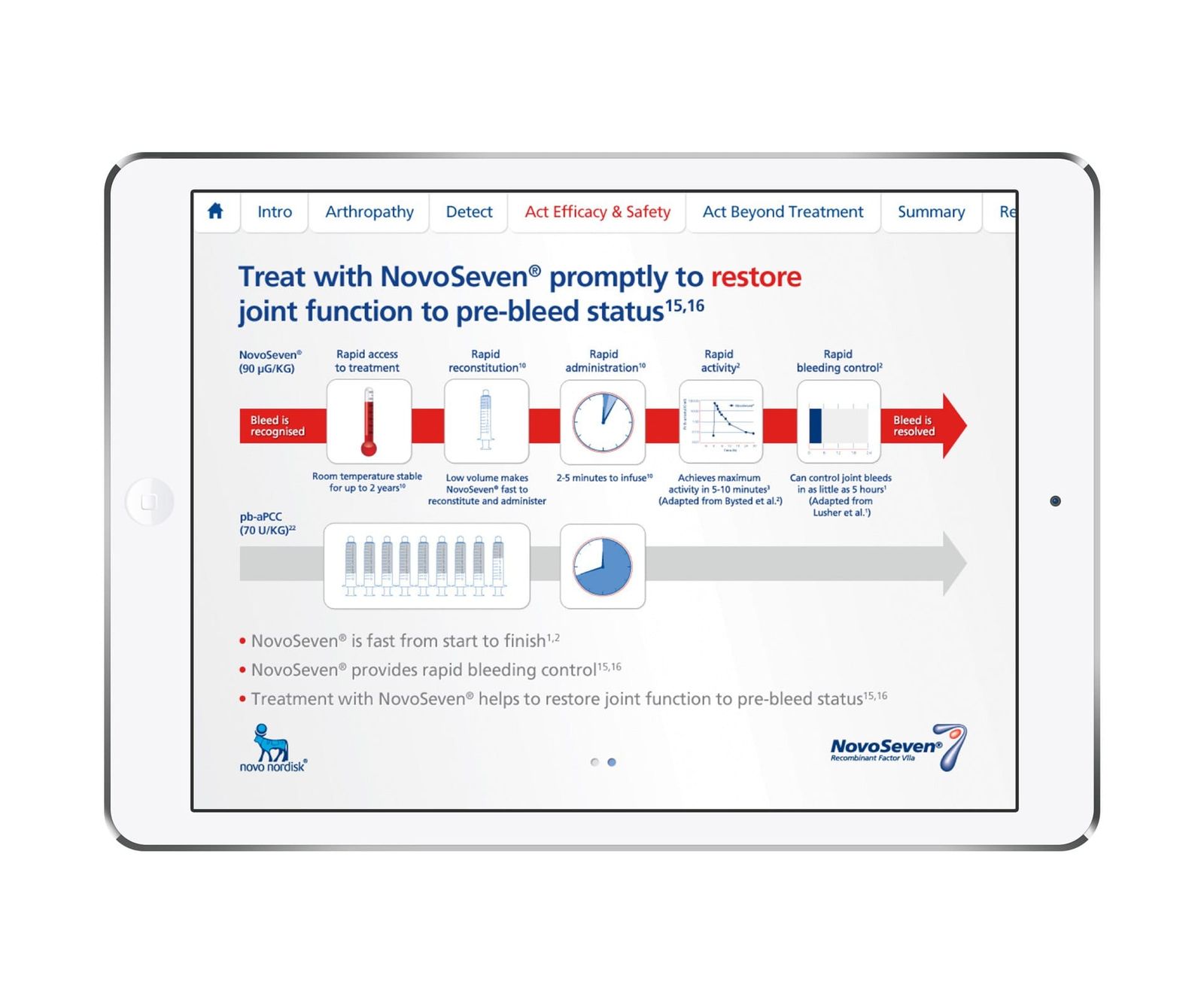 iPad-baseret eDetailer med interaktive HTML5-slides til lægemiddelformidling inden for pharma