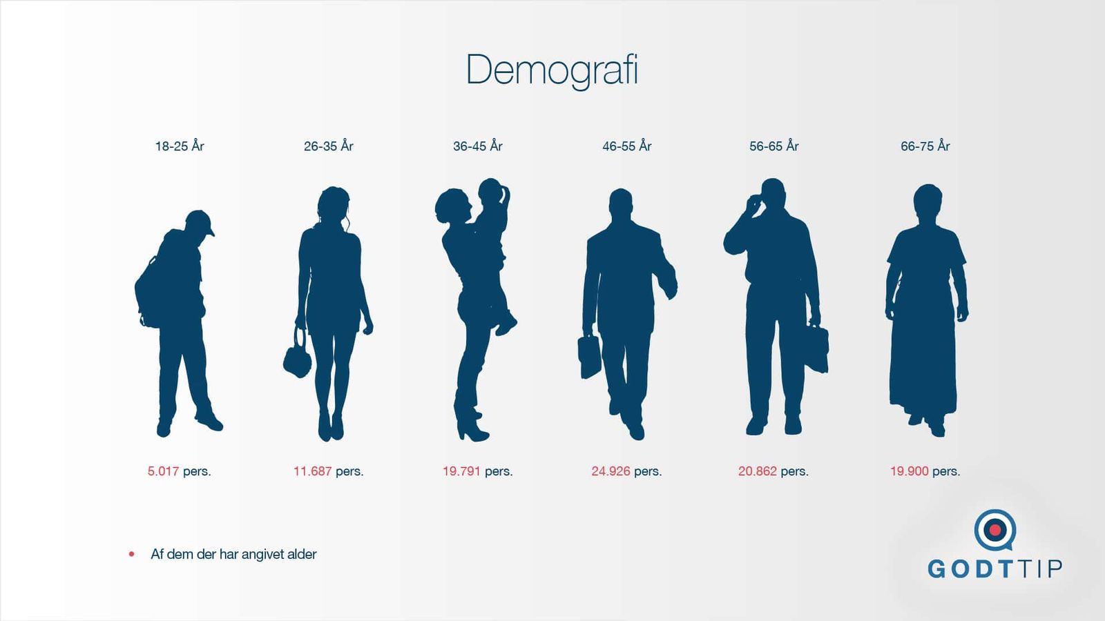 Demographic infographic displaying age groups and character silhouettes across lifecycle stages