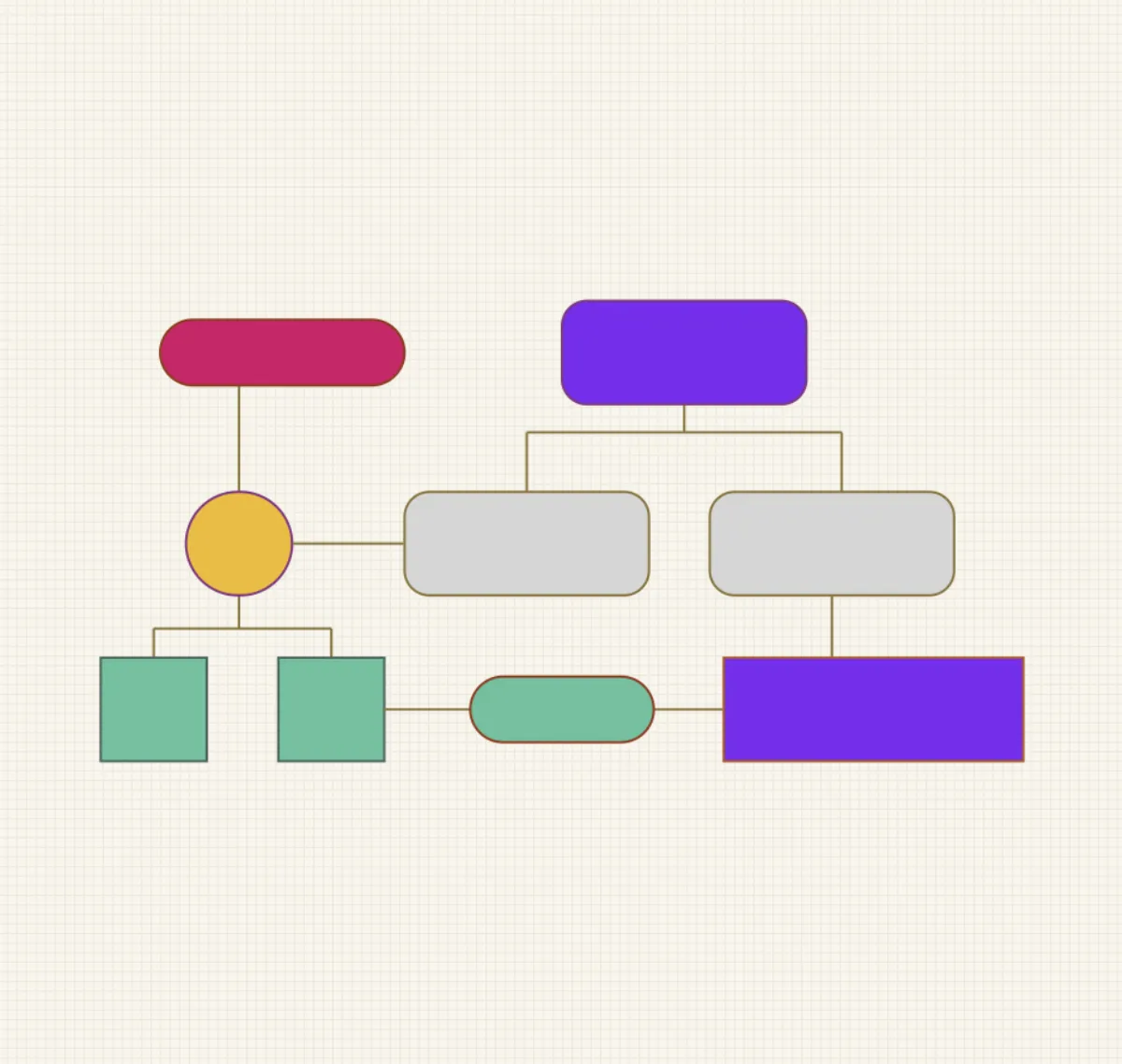 Production Workflow Automation