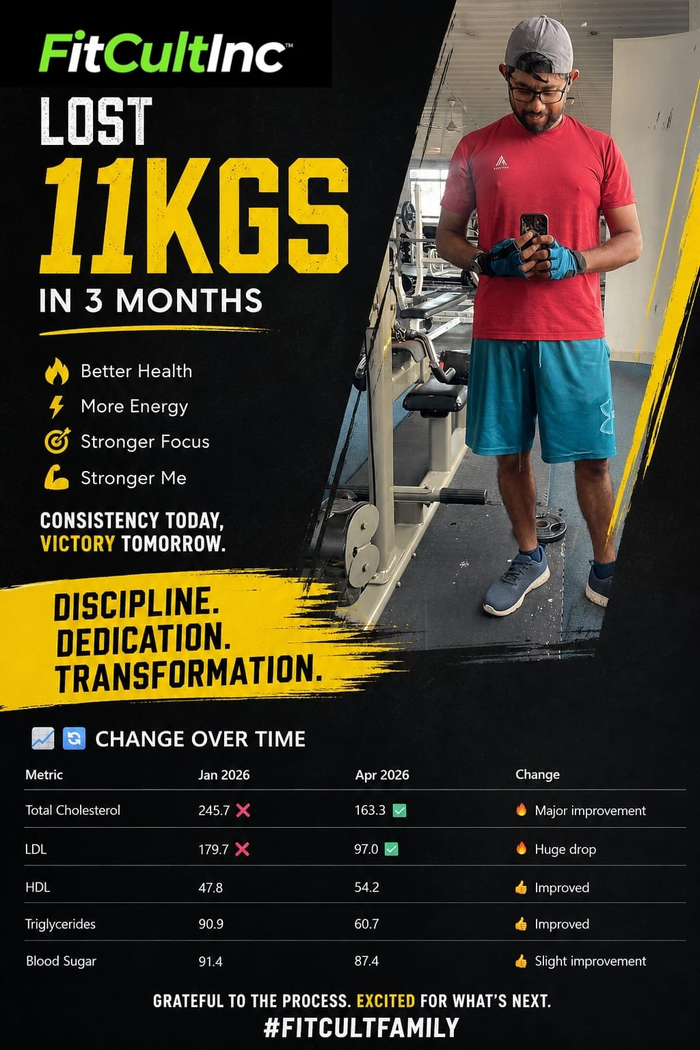 FitCultInc transformation