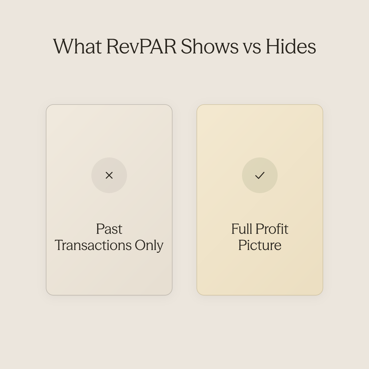 Split comparison showing RevPAR as a backward-looking mirror versus full operational visibility