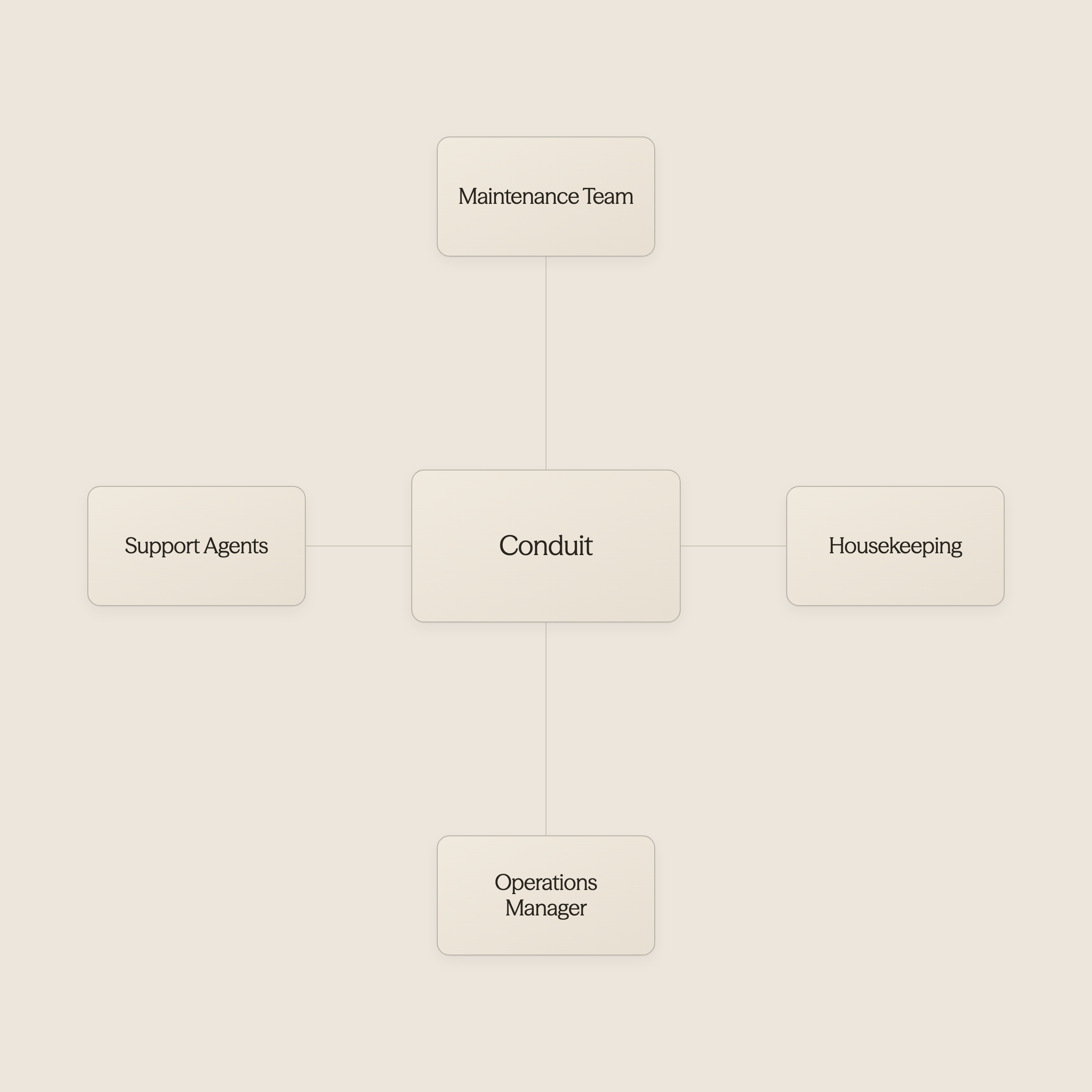 Hub diagram showing Conduit connecting to property management systems - AI for Vacation Rentals
