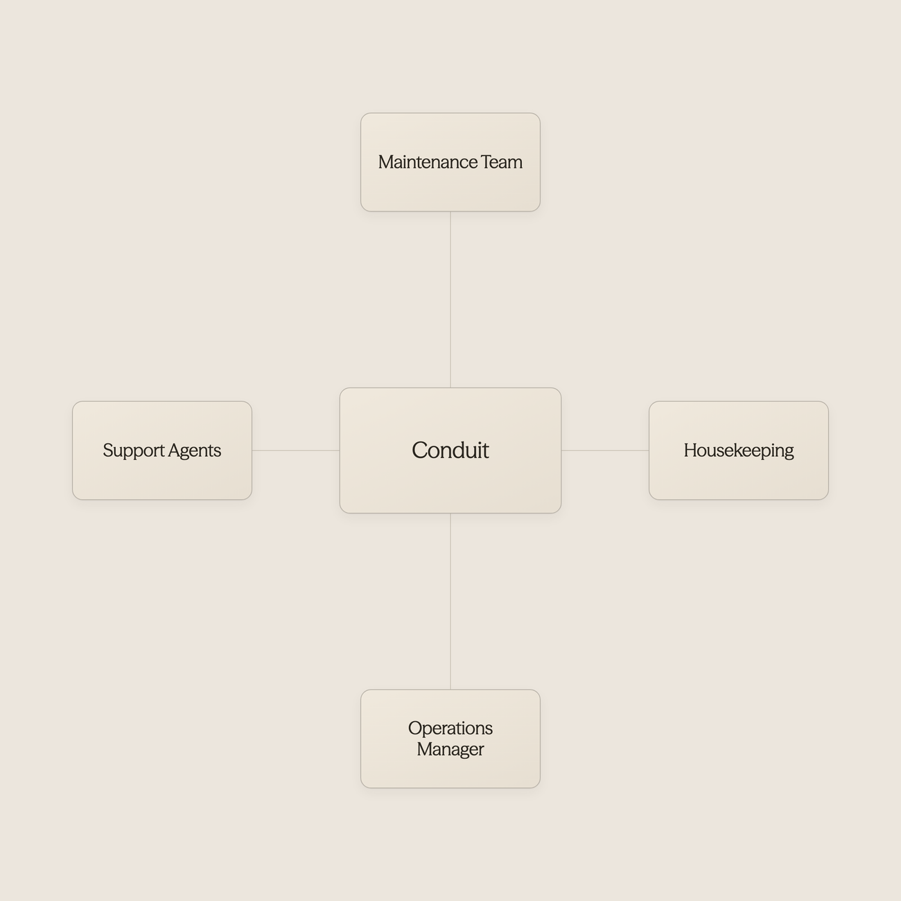 Hub diagram showing Conduit connecting to property management systems - AI for Vacation Rentals
