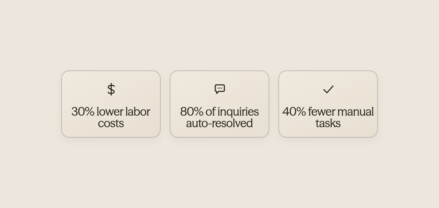 Statistics showing automation impact on costs, response time, and error reduction