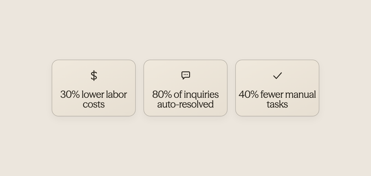 Statistics showing automation impact on costs, response time, and error reduction