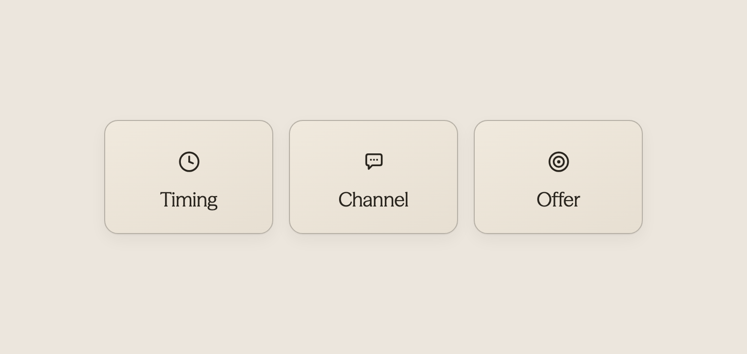 Three icons representing timing, channel, and offer in hotel revenue strategy