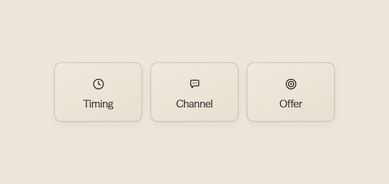 Three icons representing timing, channel, and offer in hotel revenue strategy