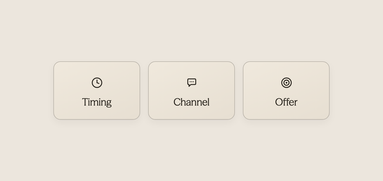 Three icons representing timing, channel, and offer in hotel revenue strategy
