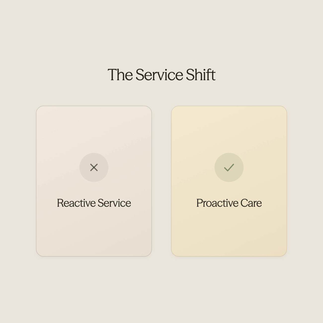 Before and after comparison showing reactive to proactive service transformation