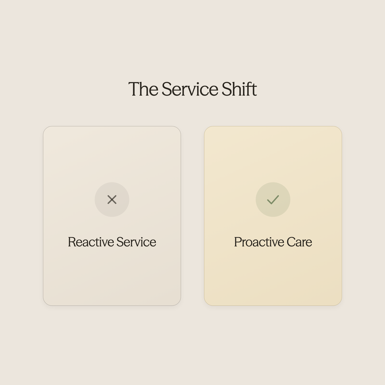 Before and after comparison showing reactive to proactive service transformation