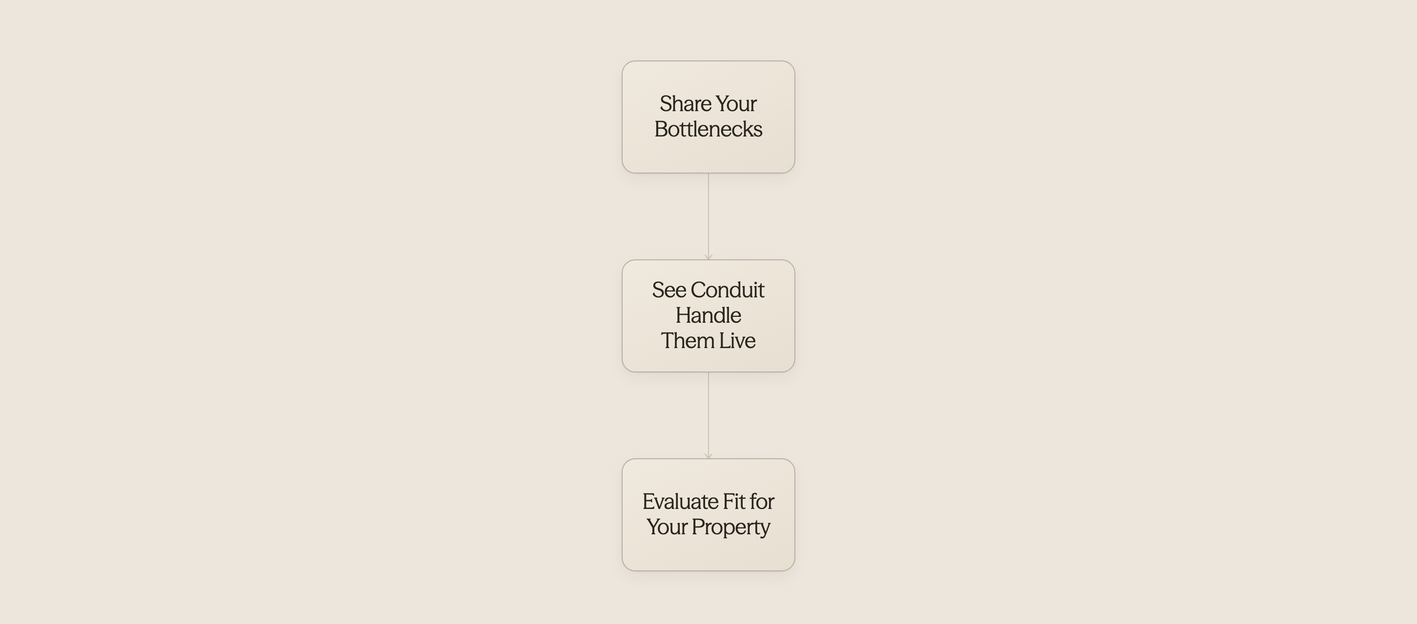 Three icons showing the demo viewing process