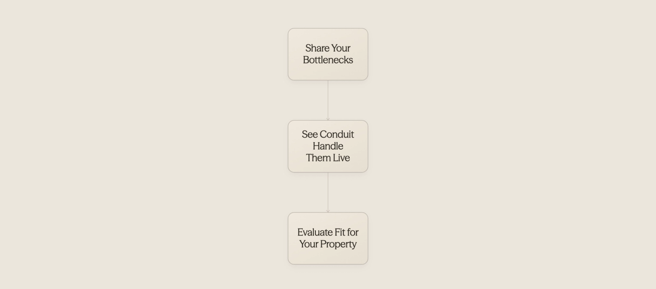 Three icons showing the demo viewing process
