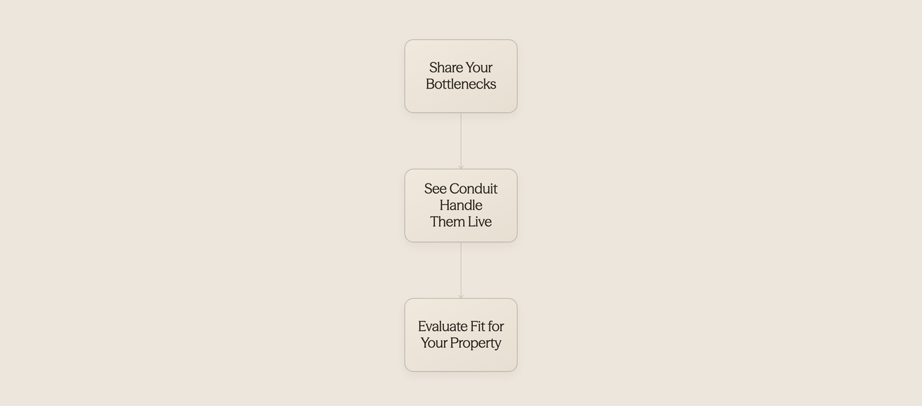 Three icons showing the demo viewing process