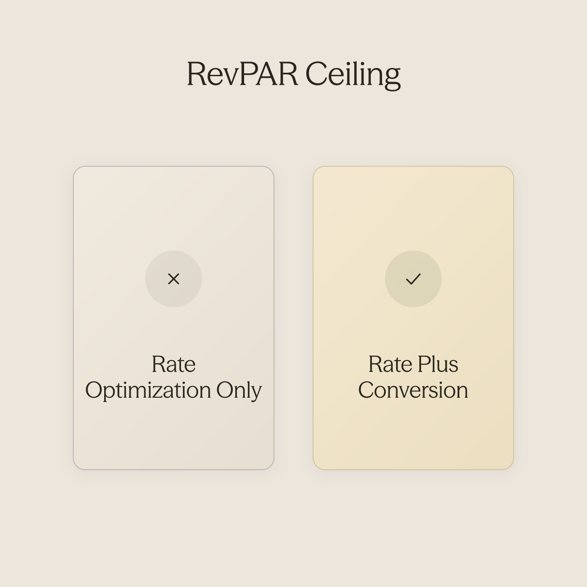 Two-panel comparison showing rate-only optimization versus rate combined with inquiry conversion