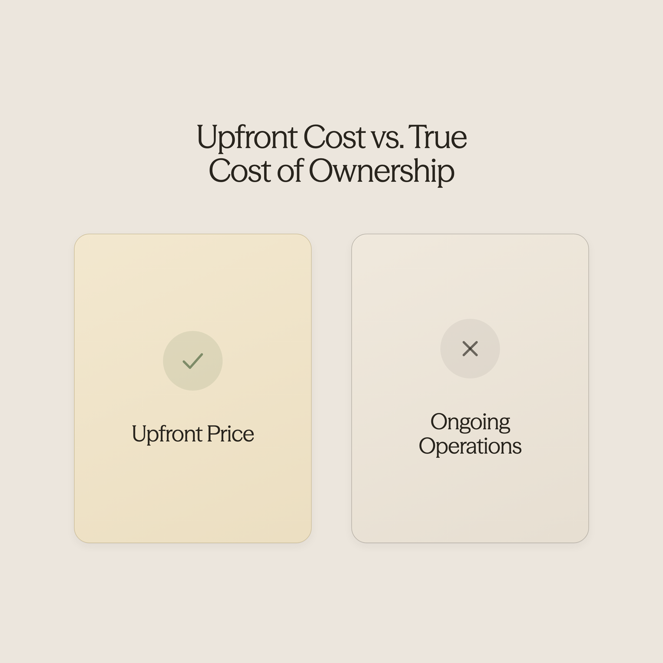 Balance scale comparing upfront costs with operational costs