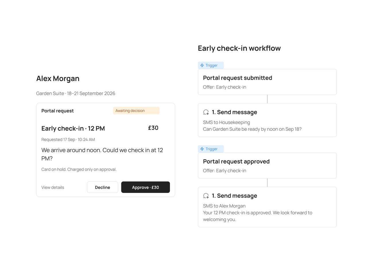 Early-check-in request routed through housekeeping approval and a guest update