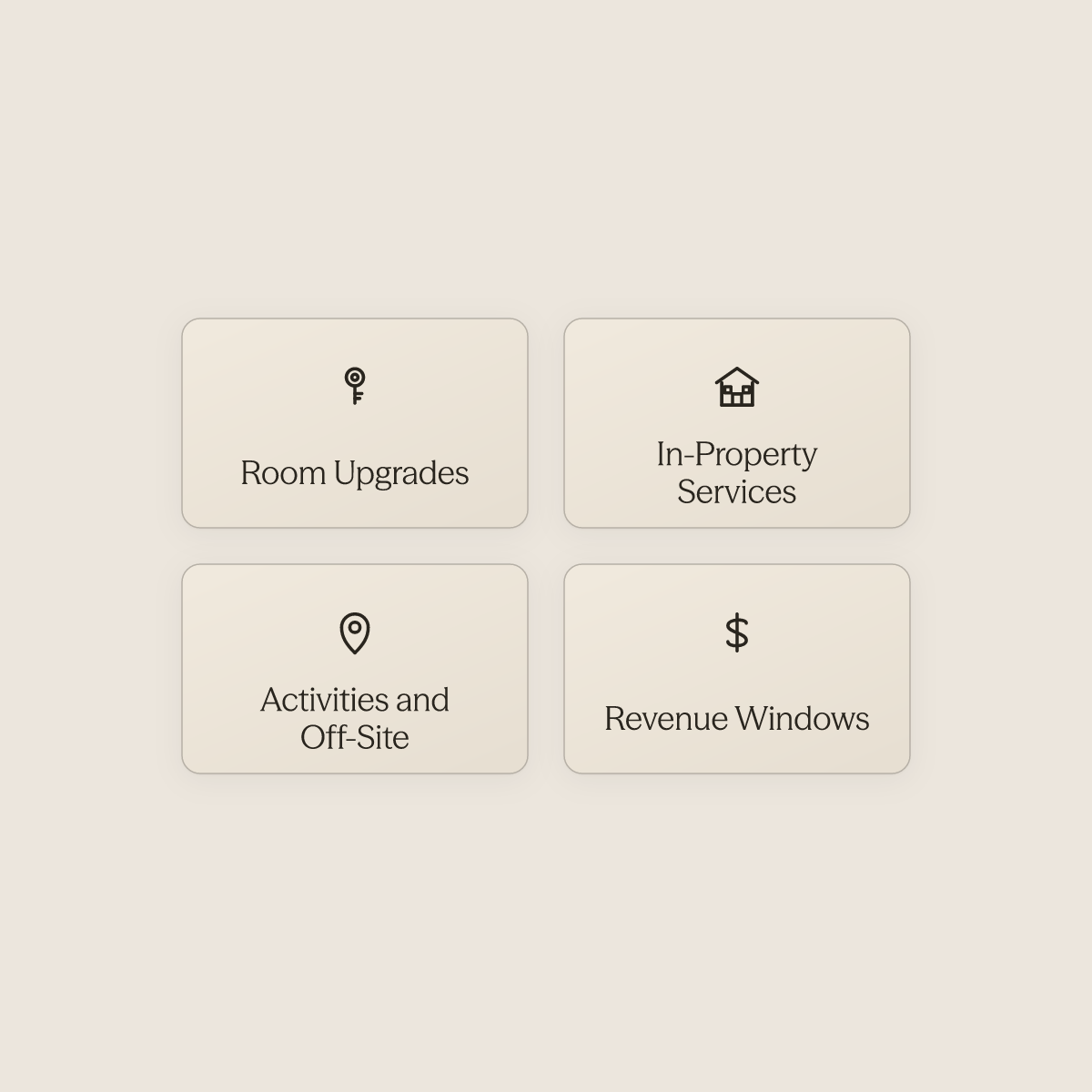 Three hotel upselling categories shown as cards alongside the revenue windows concept