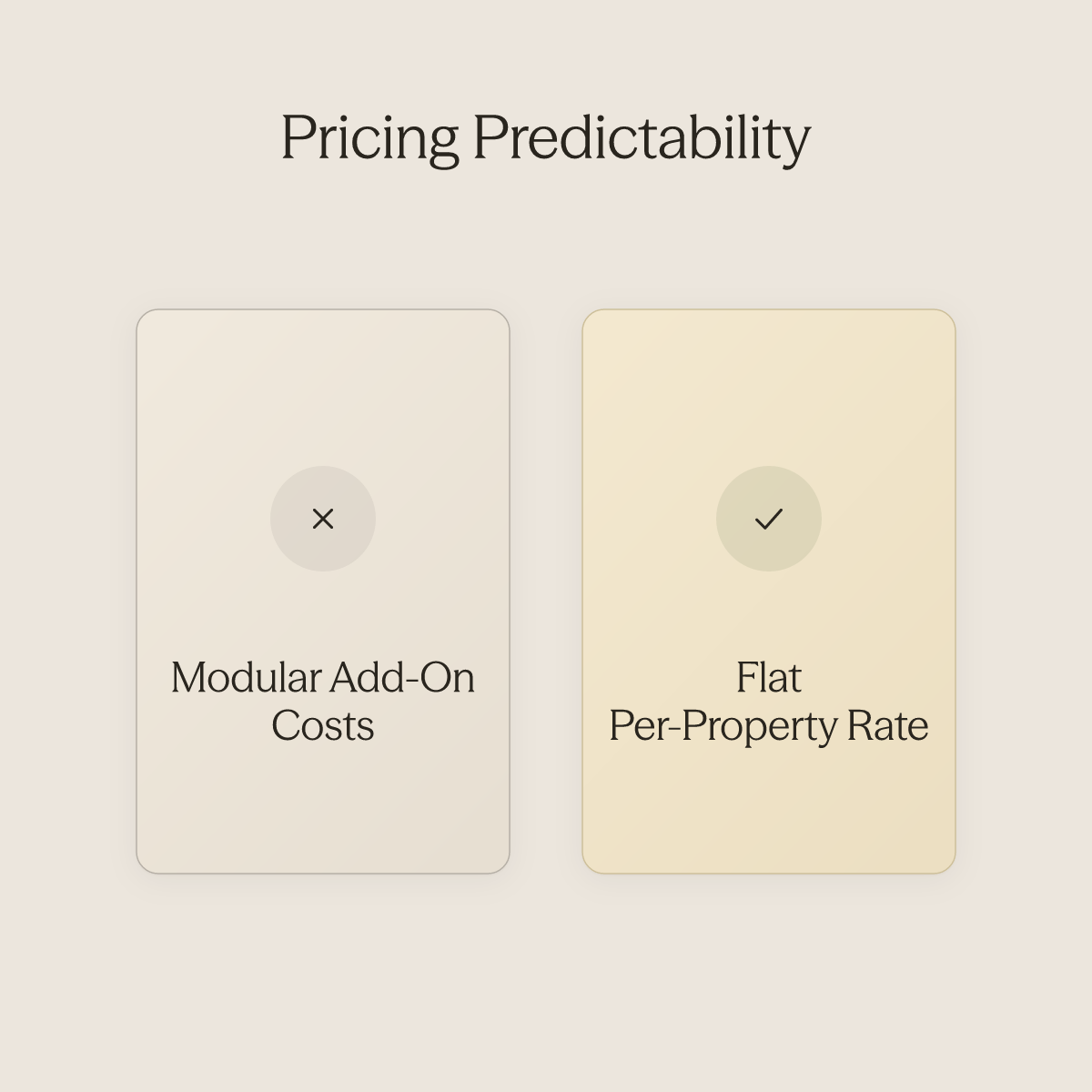 Side-by-side comparison of unpredictable modular add-on pricing versus flat per-property pricing
