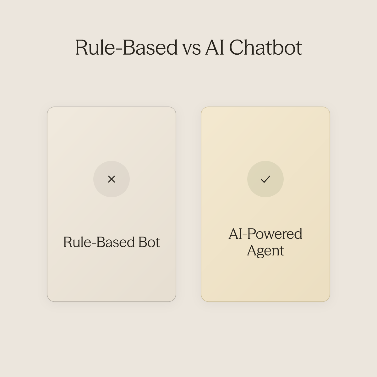Side-by-side comparison of rule-based chatbot automation ceiling versus AI-powered agent reasoning capability