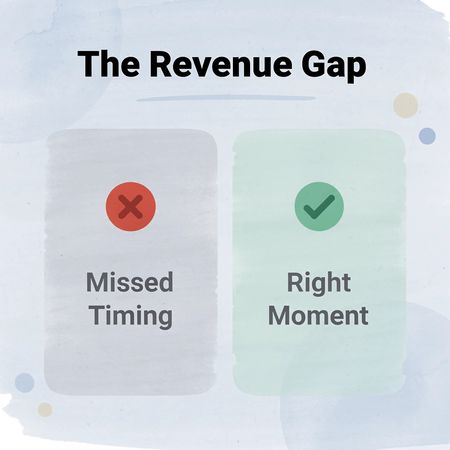 Before and after infographic showing missed timing versus reaching guests at the right moment