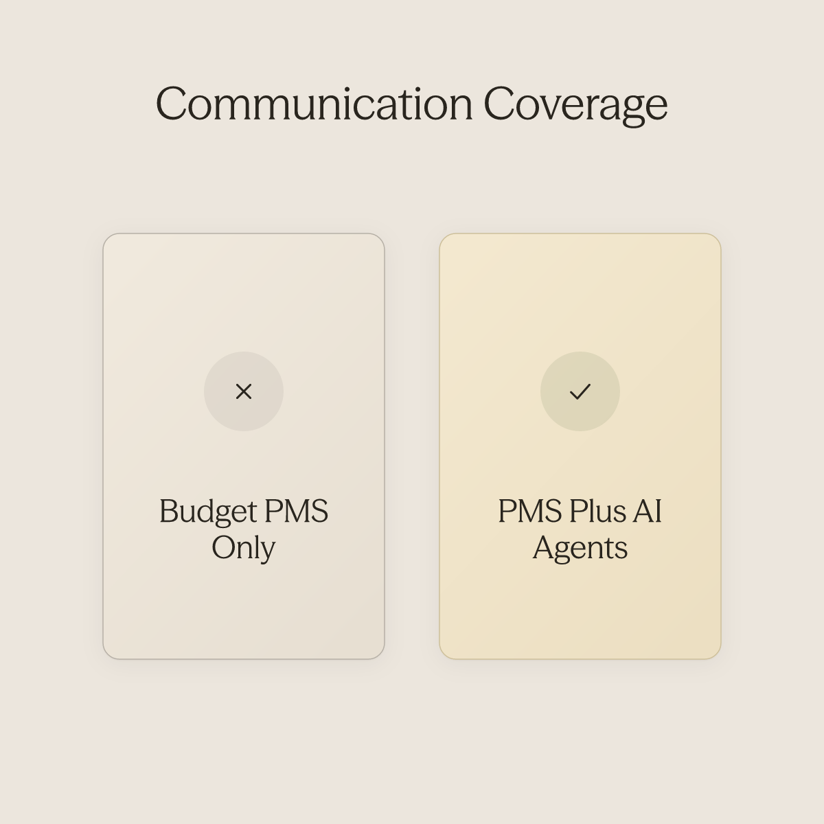 Side-by-side comparison of budget PMS alone versus PMS paired with AI guest communication agents