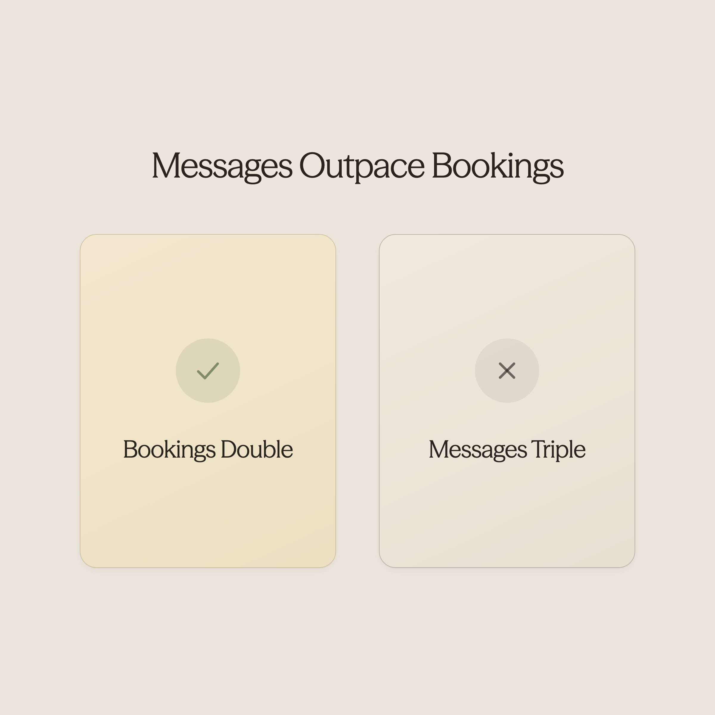 Statistics showing disproportionate growth in messages versus bookings and time