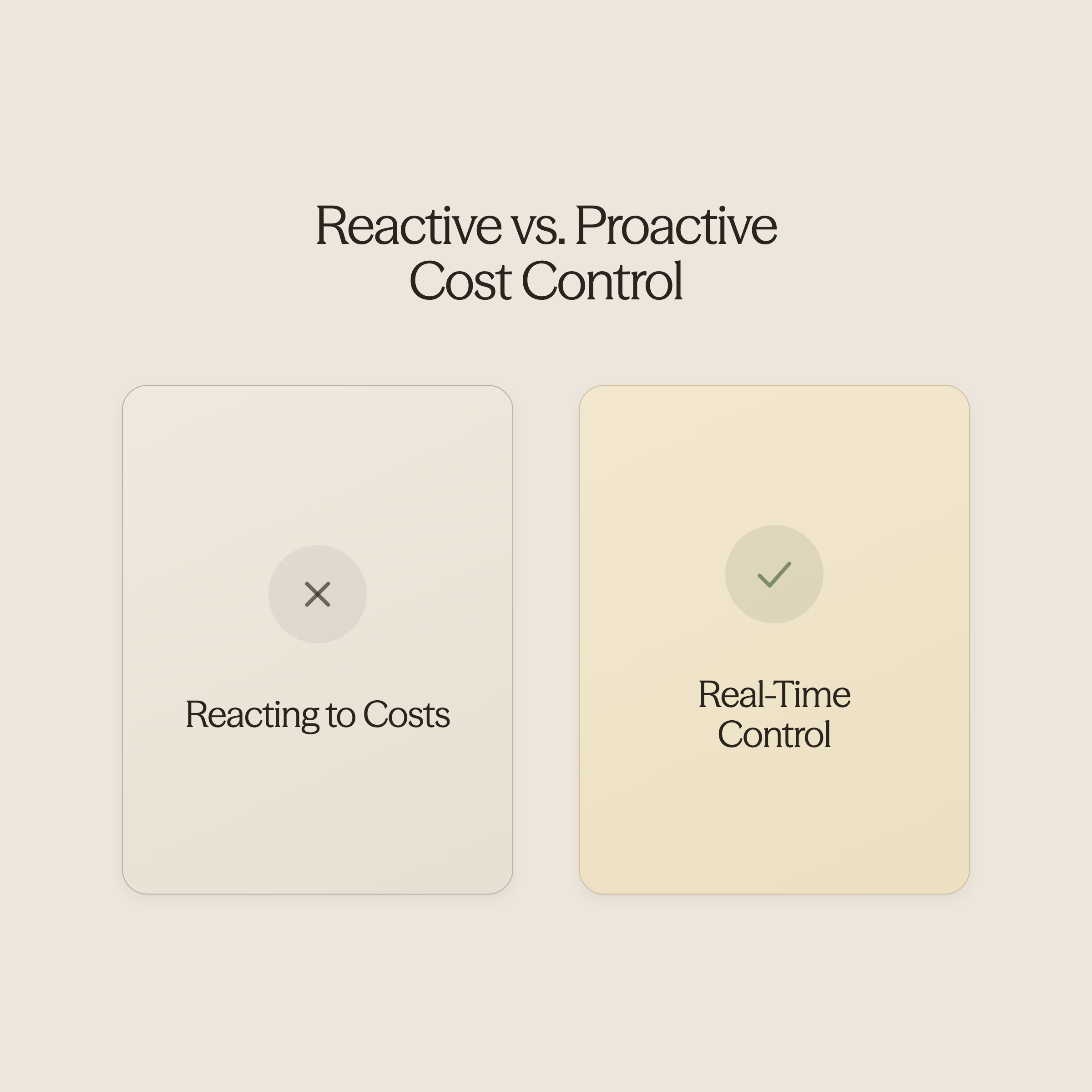 Before and after infographic showing the shift from reacting to costs to making confident financial decisions with AI