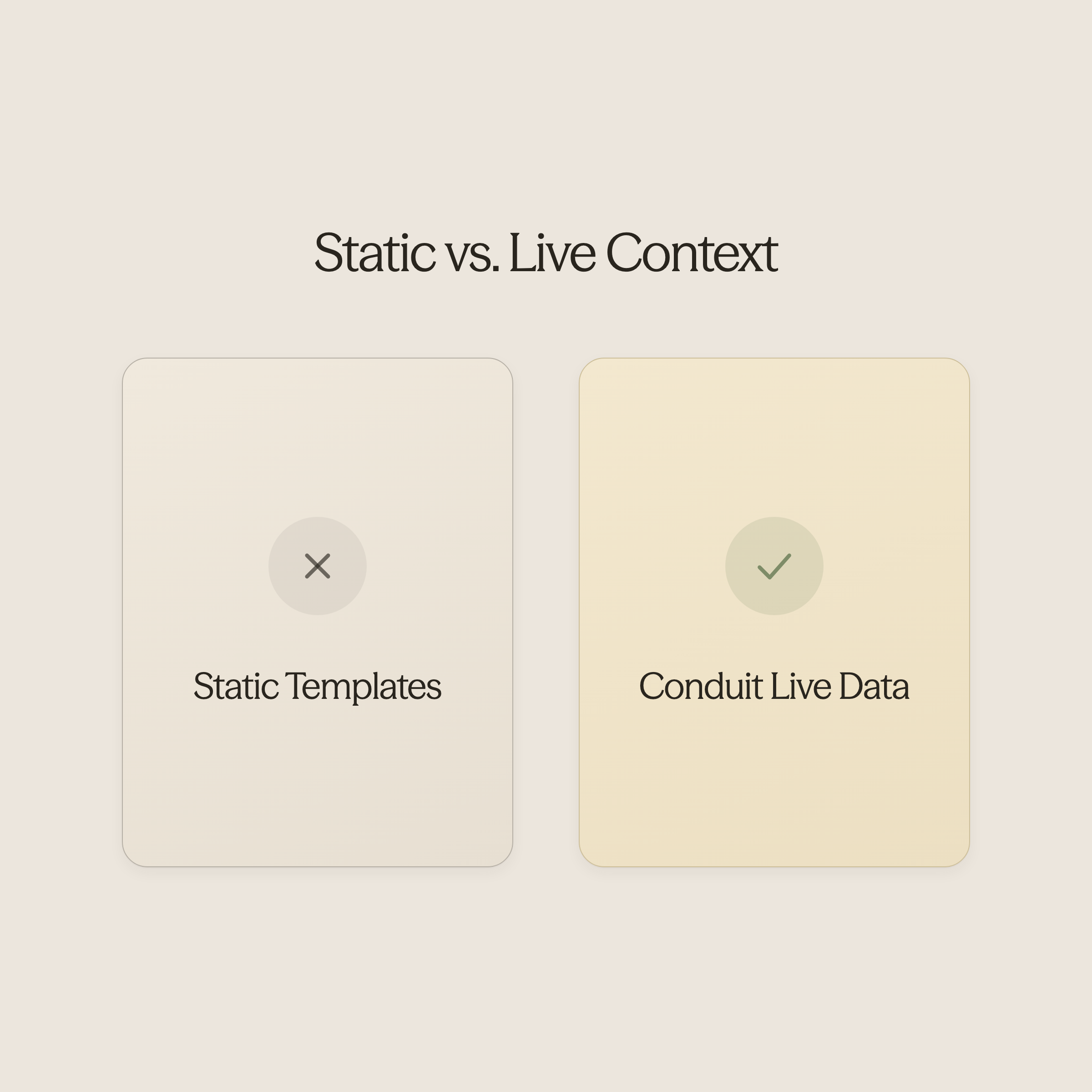 Comparison between traditional static responses and Conduit's dynamic approach