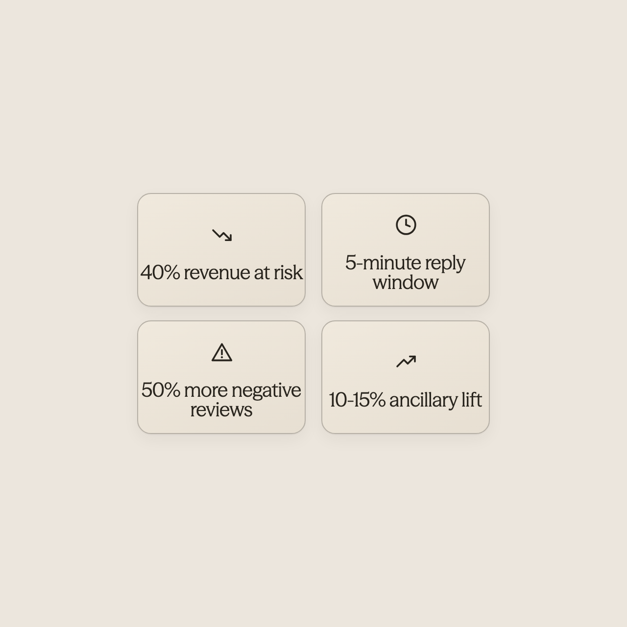 Infographic showing key statistics on revenue loss from communication bottlenecks