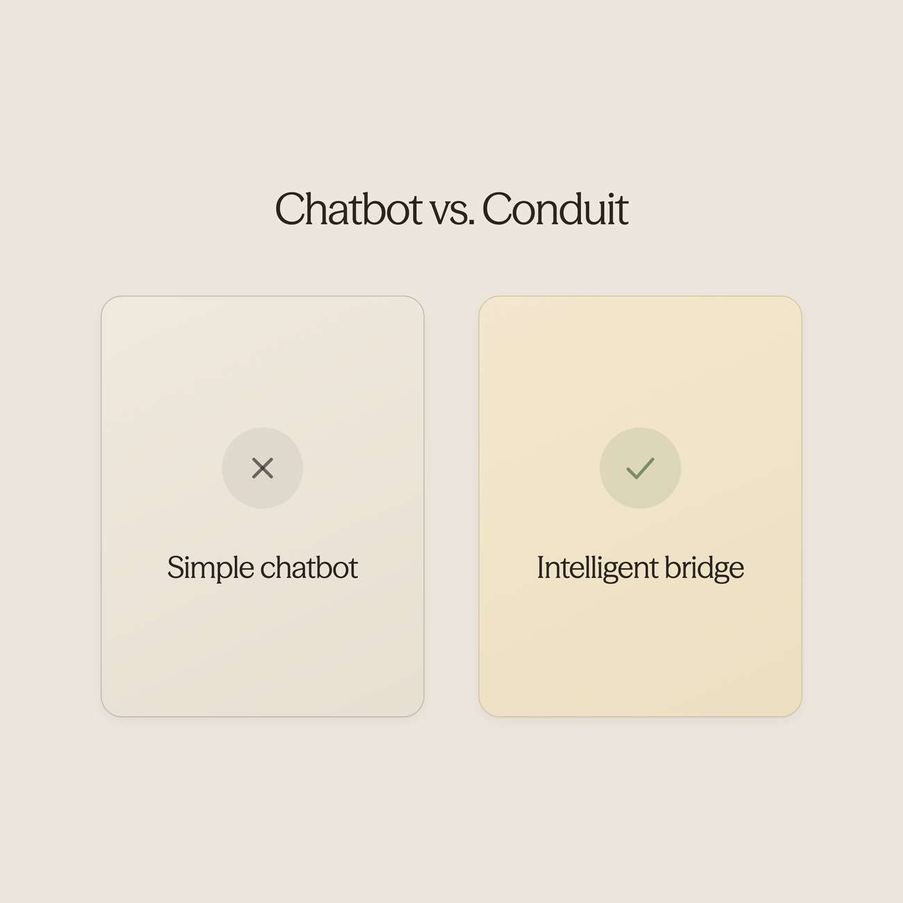 Before and after comparison showing transformation from simple chatbot to intelligent bridge
