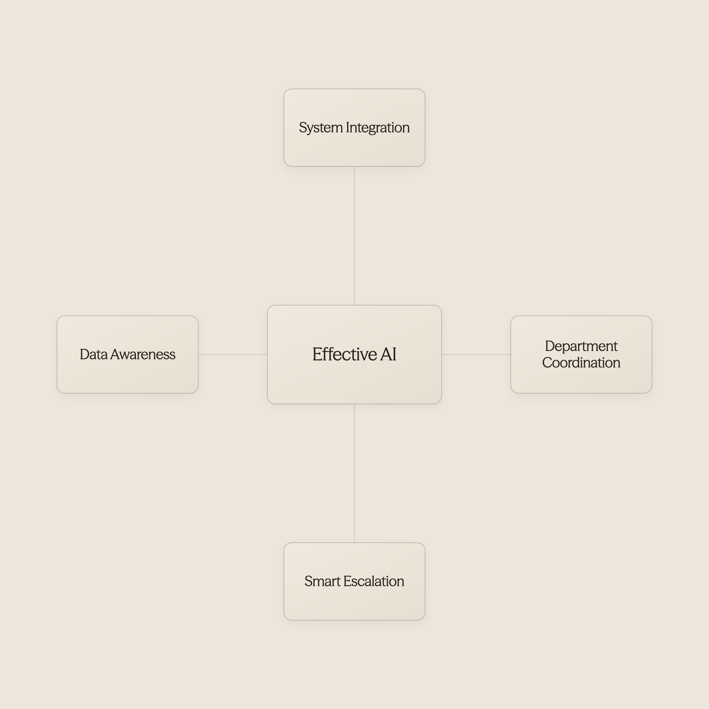 AI hub connecting hotel operations systems - AI Use Cases in Hospitality