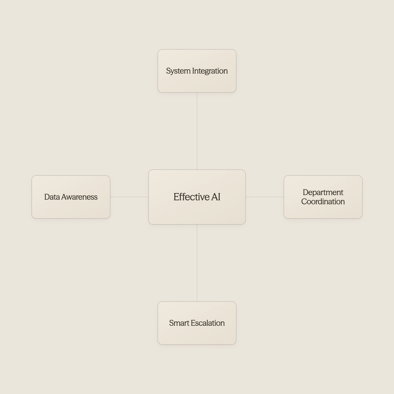 AI hub connecting hotel operations systems - AI Use Cases in Hospitality