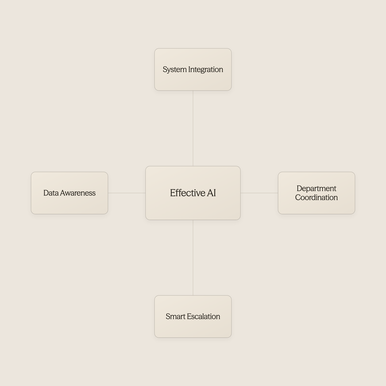 AI hub connecting hotel operations systems - AI Use Cases in Hospitality